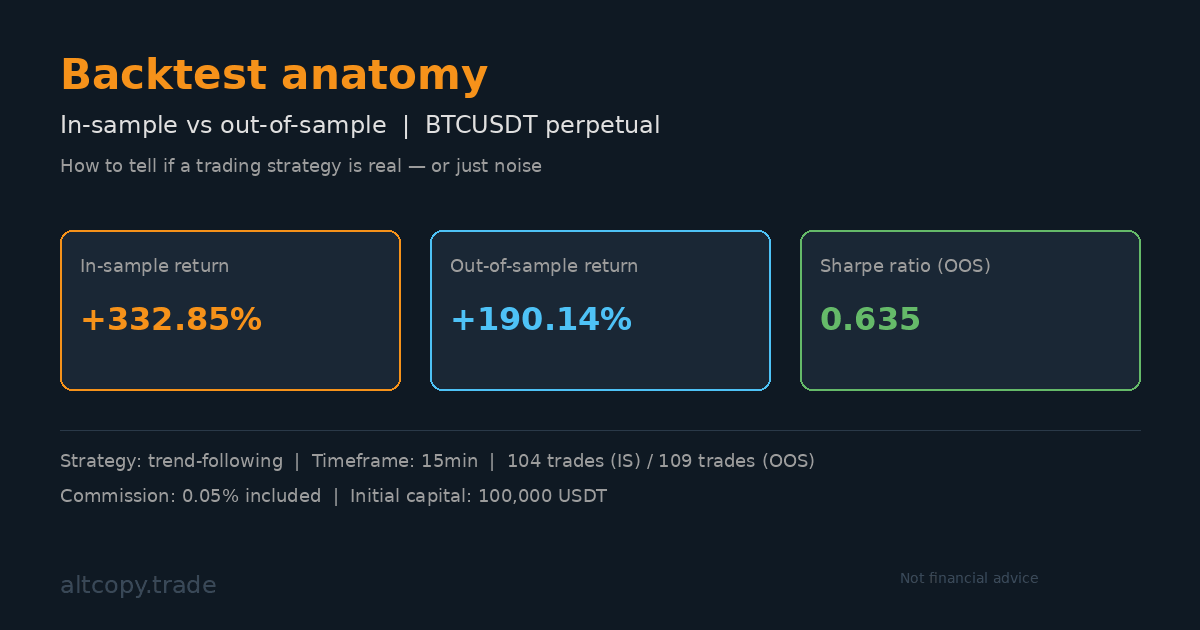 Découvrez les détails de la nouvelle stratégie BTCUSDT que nous testons